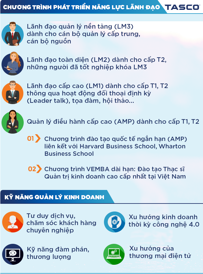 Tasco Academy: Đầu tư cho con người là nền tảng kiến tạo tương lai đột phá - Ảnh 7.