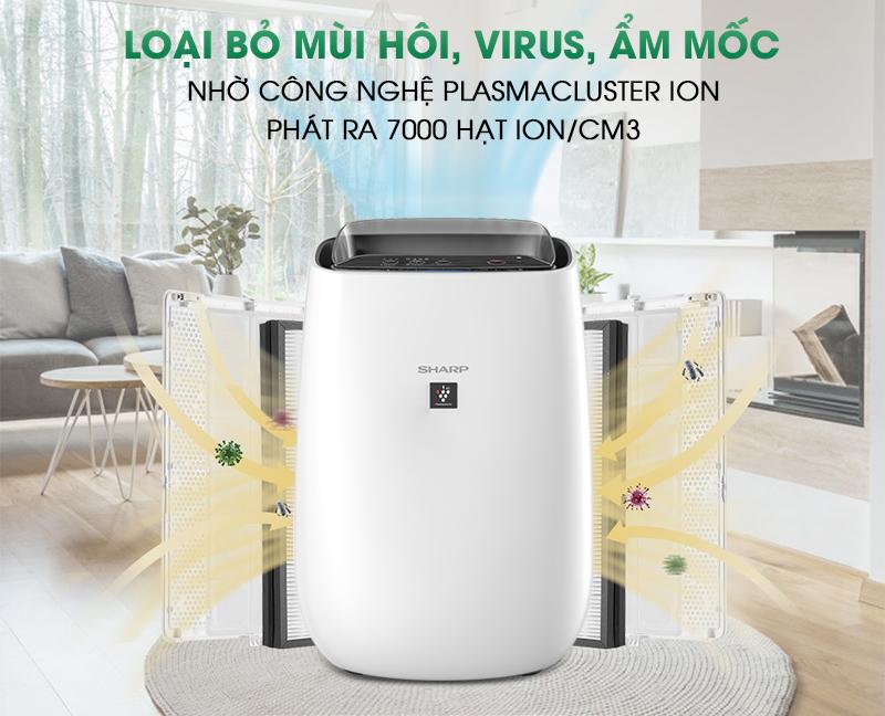 Điểm danh 4 máy lọc không khí khử khuẩn chất lượng, giá tốt - Ảnh 2. Điểm danh 4 máy lọc không khí khử khuẩn chất lượng, giá tốt - Ảnh 2.