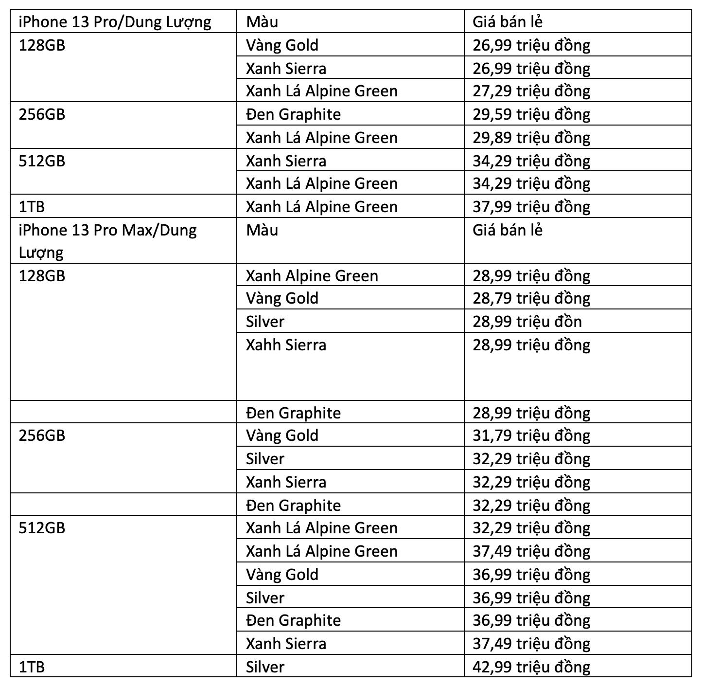 Top 4 lý do khiến iPhone 13 Pro là chiếc điện thoại đáng mua hiện tại - Ảnh 4.