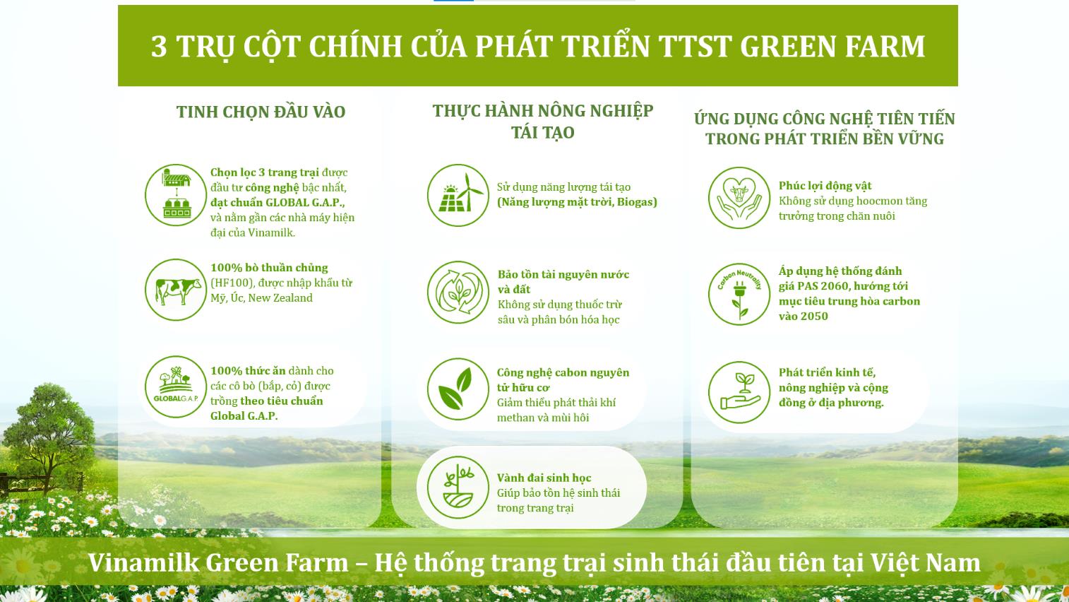 Vinamilk Green Farm - Dấu ấn rõ nét của ngành sữa Việt Nam trên hành trình phát triển bền vững - Ảnh 3.