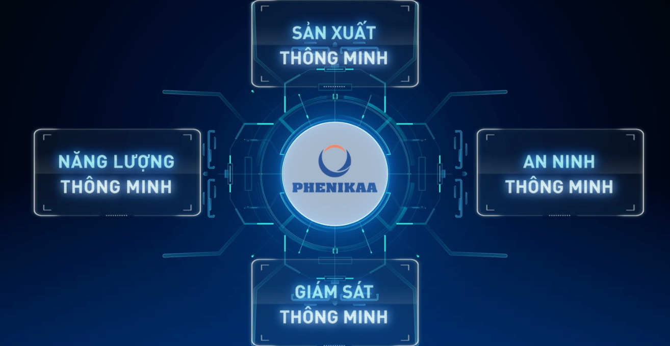 Phenikaa Electronics: Lời giải cho bài toán sản xuất thông minh - Ảnh 2.