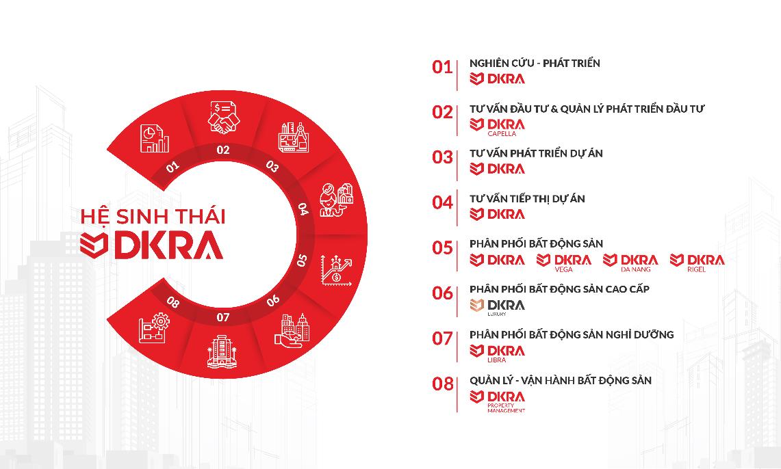 DKRA Vietnam “bội thu” 3 giải thưởng danh giá tại Asia Pacific Property Awards 2022 - Ảnh 2.
