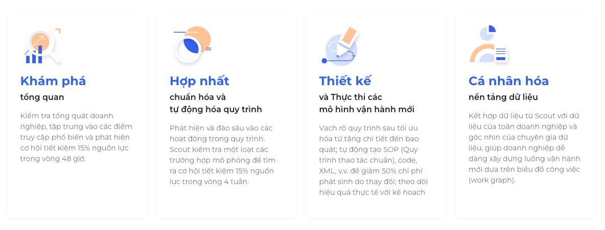 Siêu tự động hoá cho doanh nghiệp Việt sẽ không còn xa  - Ảnh 1.