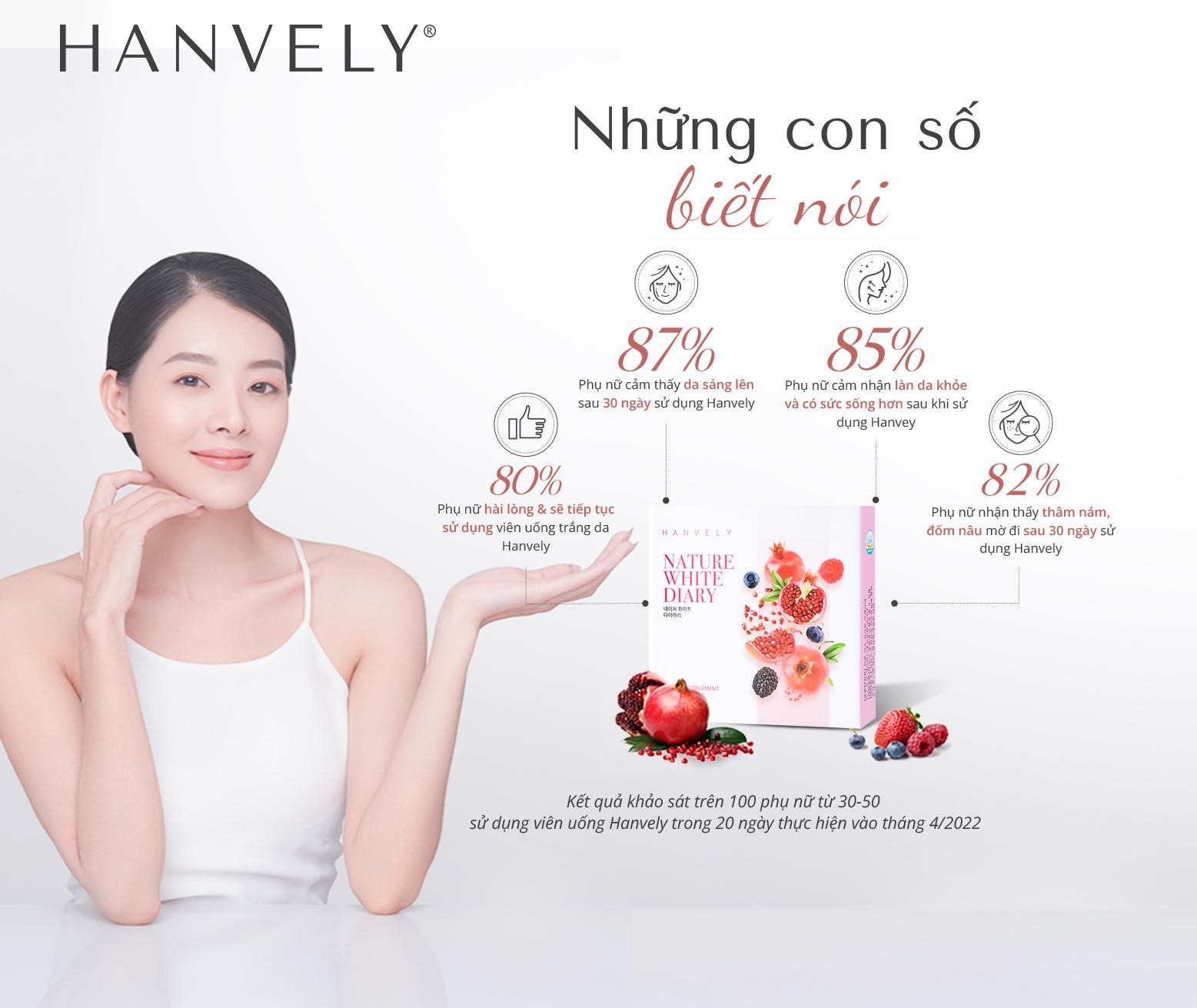 Viên uống trắng da Hanvely qua nhận định của chuyên gia và trong cảm nhận của khách hàng - Ảnh 3.