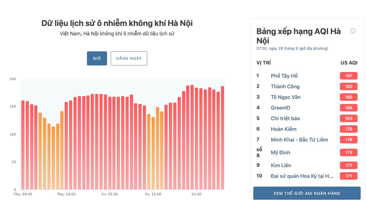 Xu hướng an cư lạc nghiệp mới của thế hệ trẻ hiện đại - Ảnh 1.