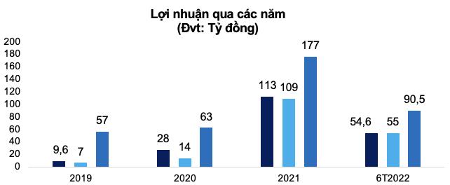 ADS doanh thu cho thuê CCN tăng gấp 5 lần, trả cổ tức tháng 08/2022 - Ảnh 1. ADS doanh thu cho thuê CCN tăng gấp 5 lần, trả cổ tức tháng 08/2022 - Ảnh 1.