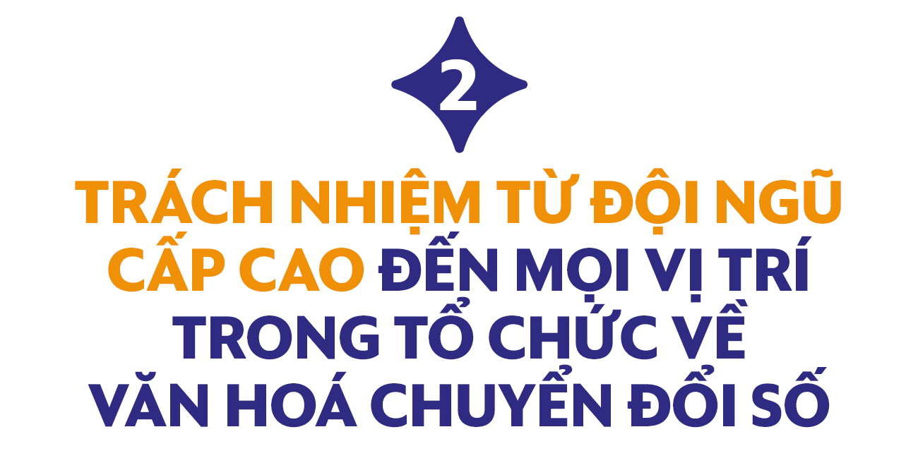Vua Nệm: Công cuộc chuyển đổi số của một thương hiệu và tham vọng số hóa ngành “công nghiệp giấc ngủ’’ - Ảnh 4. Vua Nệm: Công cuộc chuyển đổi số của một thương hiệu và tham vọng số hóa ngành “công nghiệp giấc ngủ’’ - Ảnh 4.