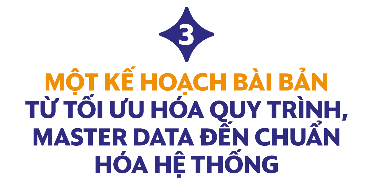 Vua Nệm: Công cuộc chuyển đổi số của một thương hiệu và tham vọng số hóa ngành “công nghiệp giấc ngủ’’ - Ảnh 6. Vua Nệm: Công cuộc chuyển đổi số của một thương hiệu và tham vọng số hóa ngành “công nghiệp giấc ngủ’’ - Ảnh 6.