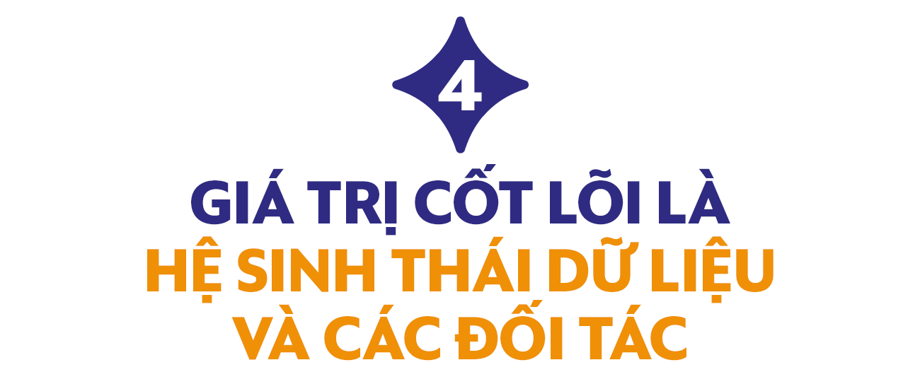 Vua Nệm: Công cuộc chuyển đổi số của một thương hiệu và tham vọng số hóa ngành “công nghiệp giấc ngủ’’ - Ảnh 8. Vua Nệm: Công cuộc chuyển đổi số của một thương hiệu và tham vọng số hóa ngành “công nghiệp giấc ngủ’’ - Ảnh 8.