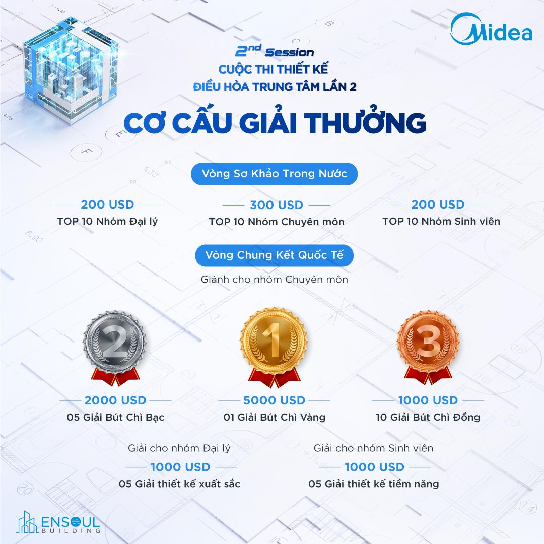 Sự kiện Kick Off Cuộc thi Thiết kế của Midea HVAC Việt Nam - Ảnh 4.