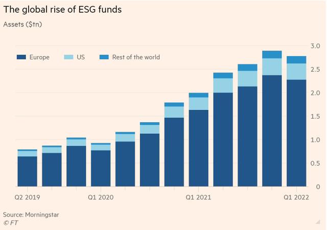 Đầu tư ESG: Thế giới đang sôi sục, nhà đầu tư Việt đã hiểu đến đâu? - Ảnh 2.