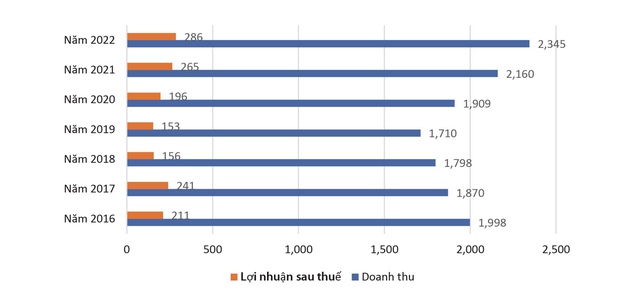 Traphaco cùng khách hàng cập nhật xu hướng mới ngành dược - Ảnh 1.