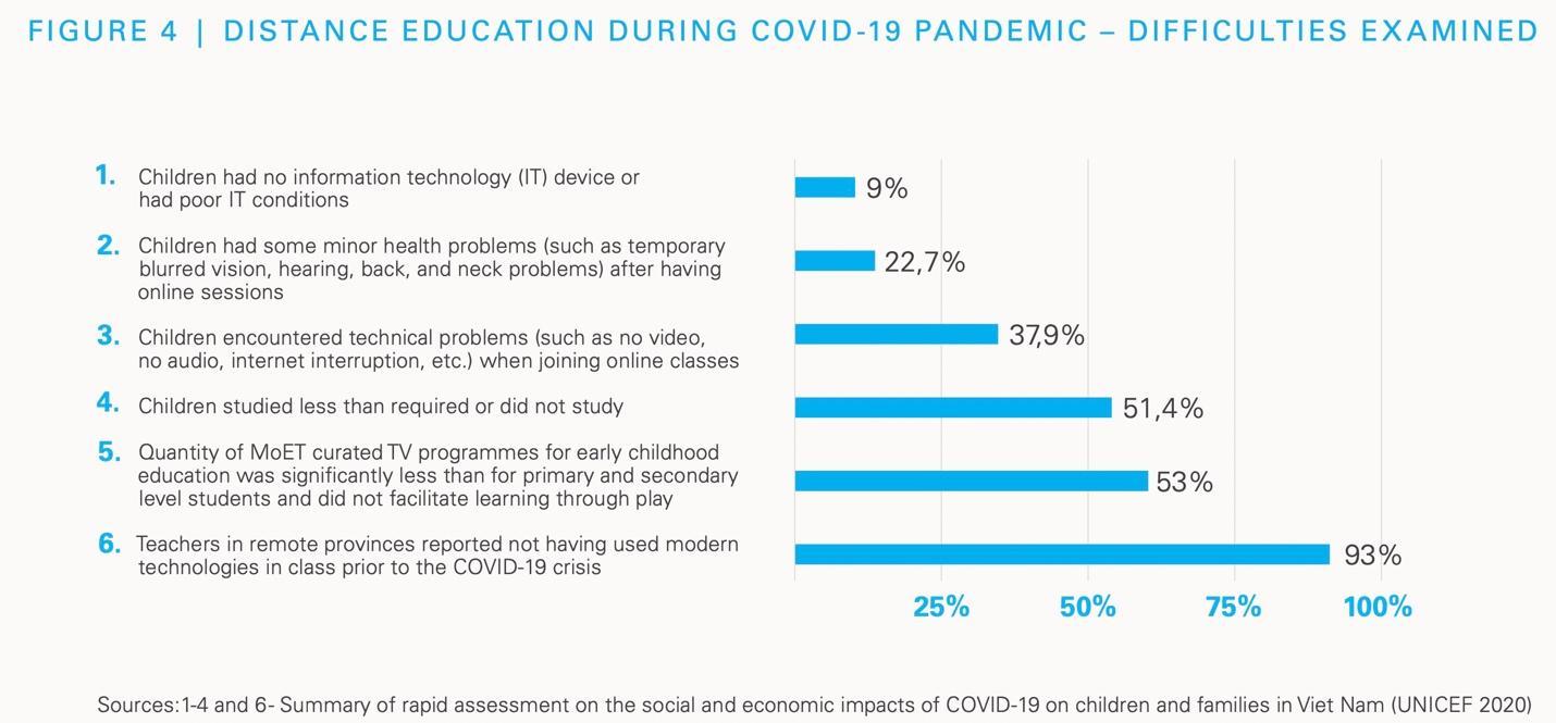 Edtech và ứng dụng tại Việt Nam thông qua hợp tác của Google cùng Samsung - Ảnh 1.