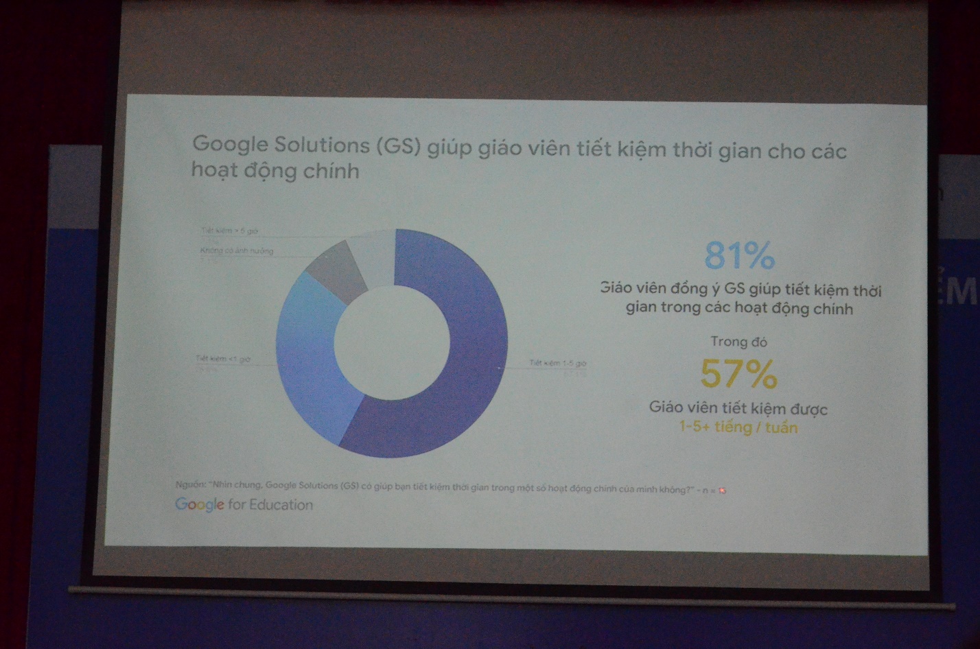 Edtech và ứng dụng tại Việt Nam thông qua hợp tác của Google cùng Samsung - Ảnh 3.