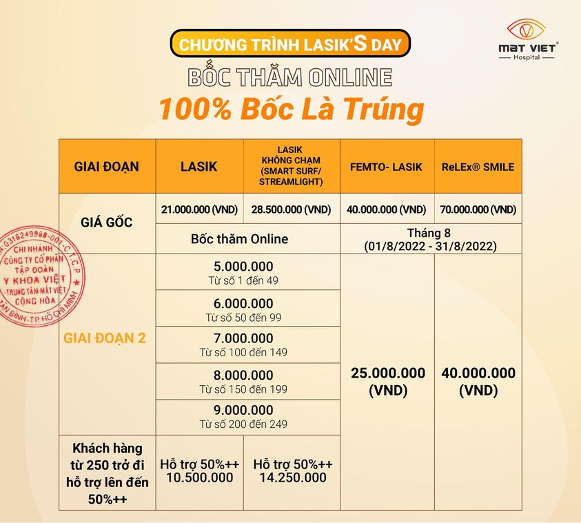 Lasik’s Day: Giai đoạn 2 với cơ hội 100% bốc là trúng tại trung tâm Mắt Việt Cộng Hòa - Ảnh 2.
