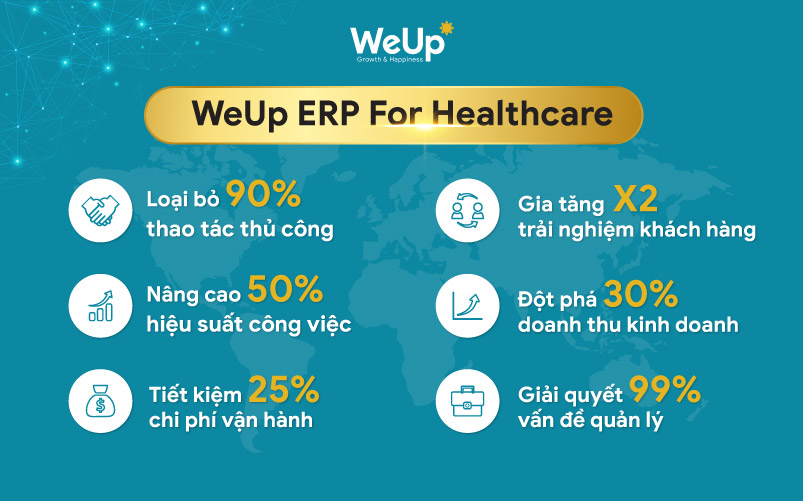 WeUp Group tiếp sức doanh nghiệp y tế 