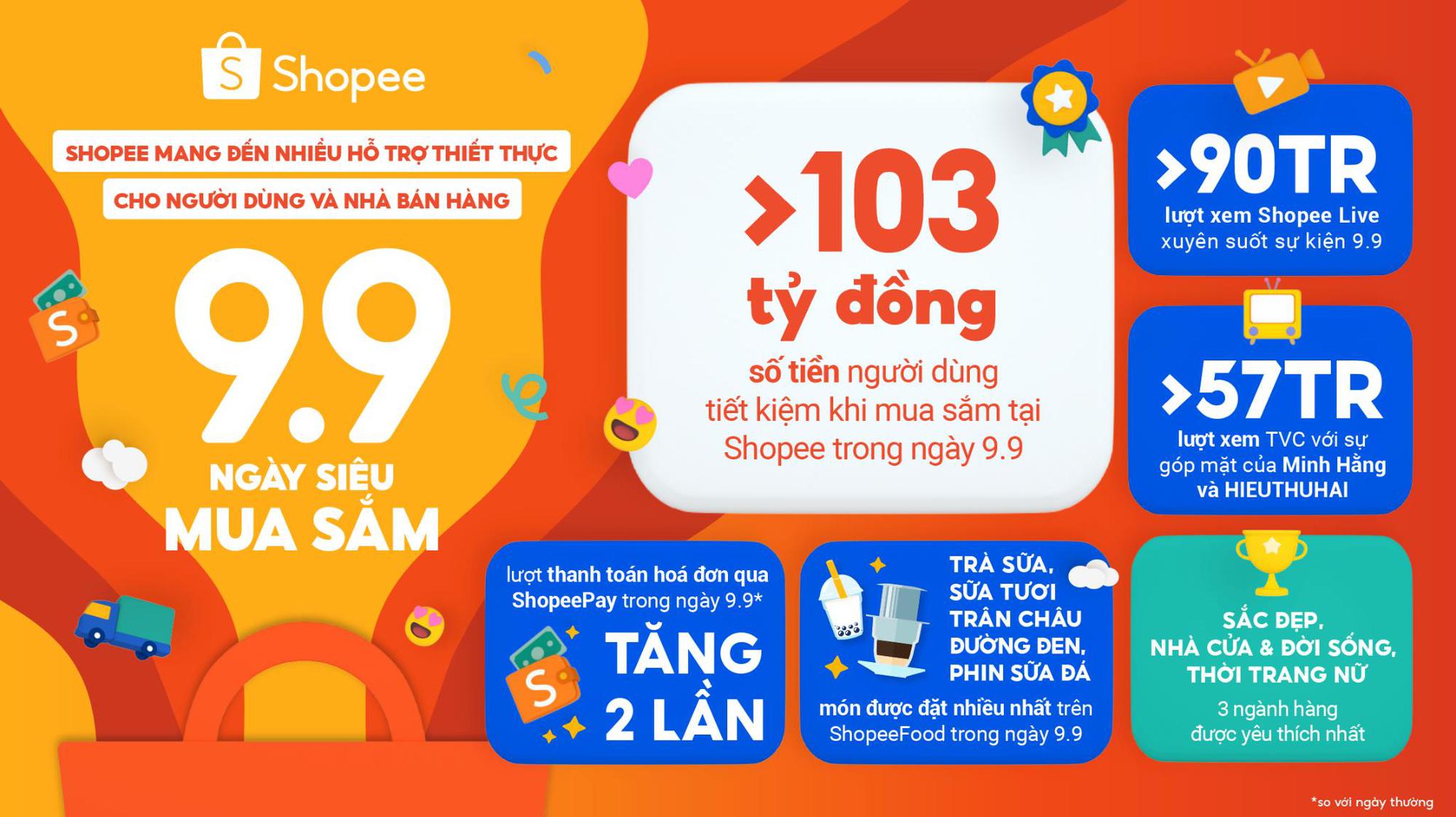 9.9 Ngày Siêu Mua Sắm trên Shopee mang đến nhiều hỗ trợ thiết thực - Ảnh 2.