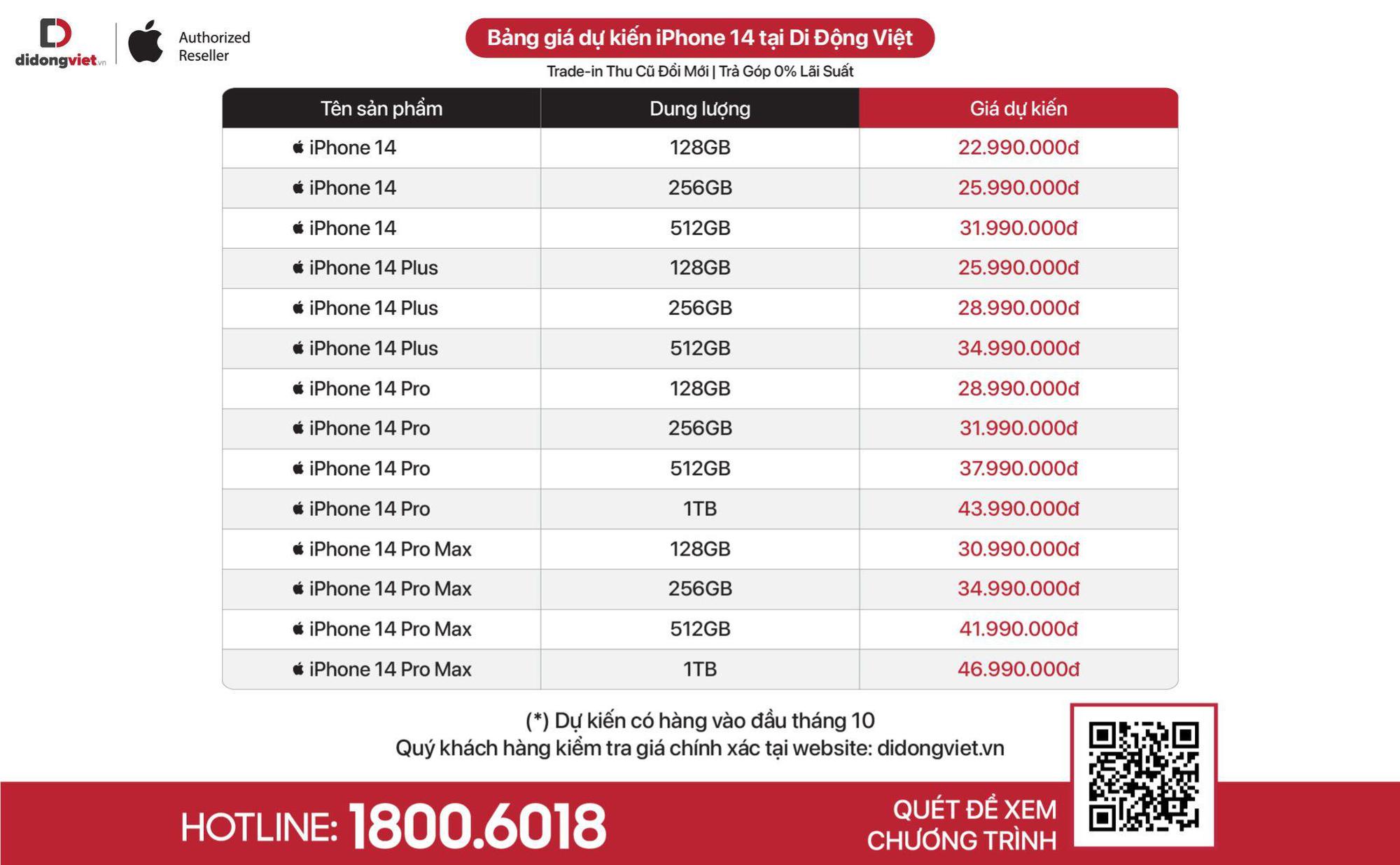 iPhone 14 màu tím thu hút những người làm tài chính - Ảnh 2.