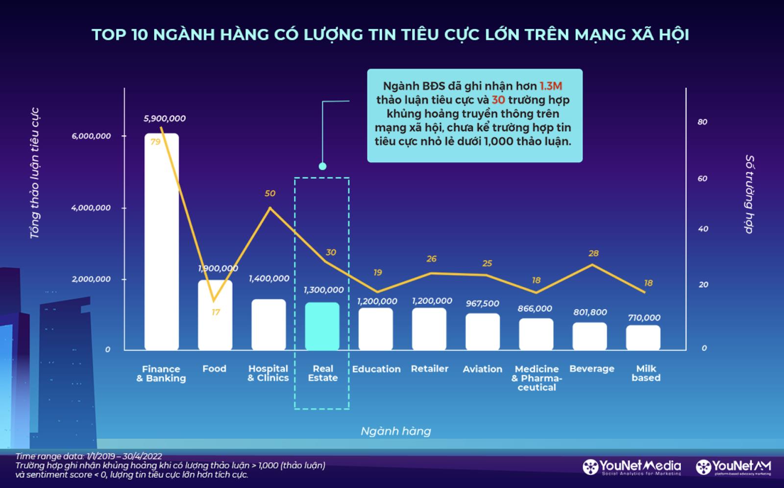 YouNet ra mắt báo cáo theo dõi dự án BĐS đang mở bán - Ảnh 2.