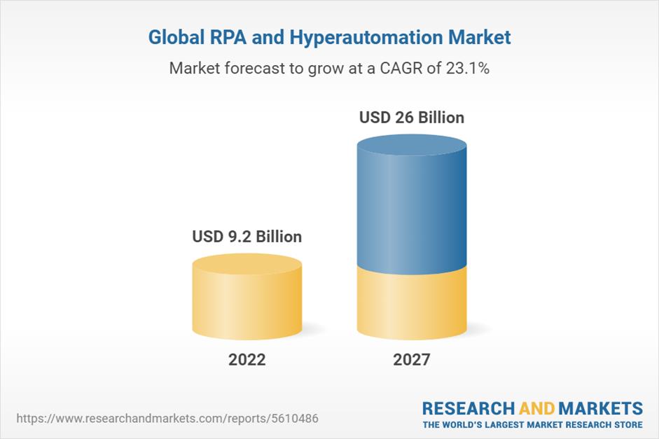 Bloomberg: Thị trường Hyperautomation tăng trưởng chạm mốc 26 tỷ đô vào năm 2028 - Ảnh 1.