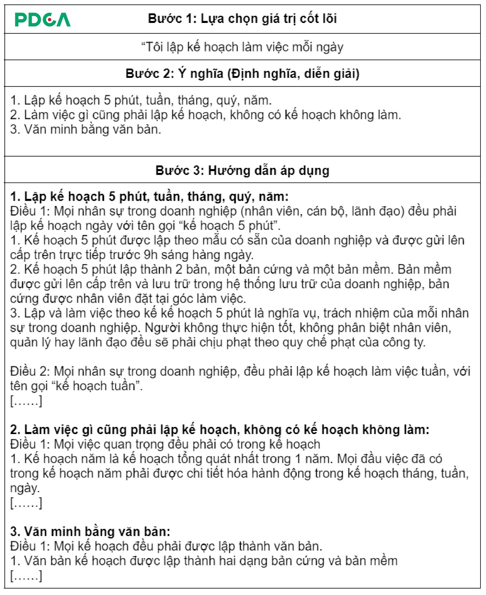 7 bước biến văn hóa thành chiến lược tiếp thị thương hiệu đỉnh cao - Ảnh 1.