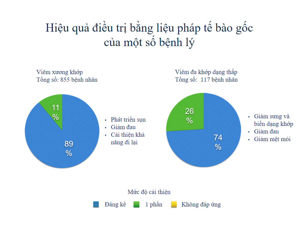 Trung tâm trị liệu bằng tế bào gốc sẽ có mặt tại dự án Shizen Nami - Ảnh 2.