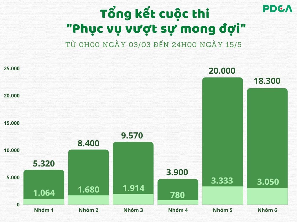 7 bước biến văn hóa thành chiến lược tiếp thị thương hiệu đỉnh cao - Ảnh 4.