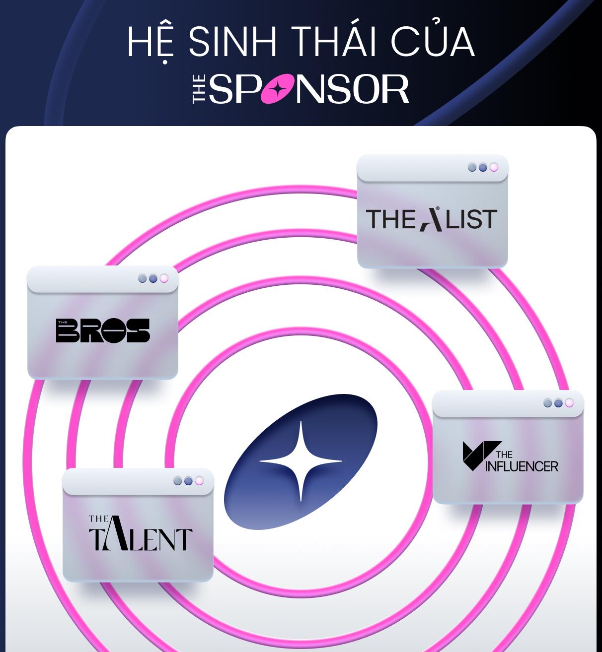 Ra mắt TheSponsor – Nền tảng giới thiệu, kết nối dự án đến nhà tài trợ - Ảnh 2. Ra mắt TheSponsor – Nền tảng giới thiệu, kết nối dự án đến nhà tài trợ - Ảnh 2.