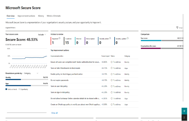 Đánh giá bảo mật cùng HPT và Microsoft Secure Score - Ảnh 3.