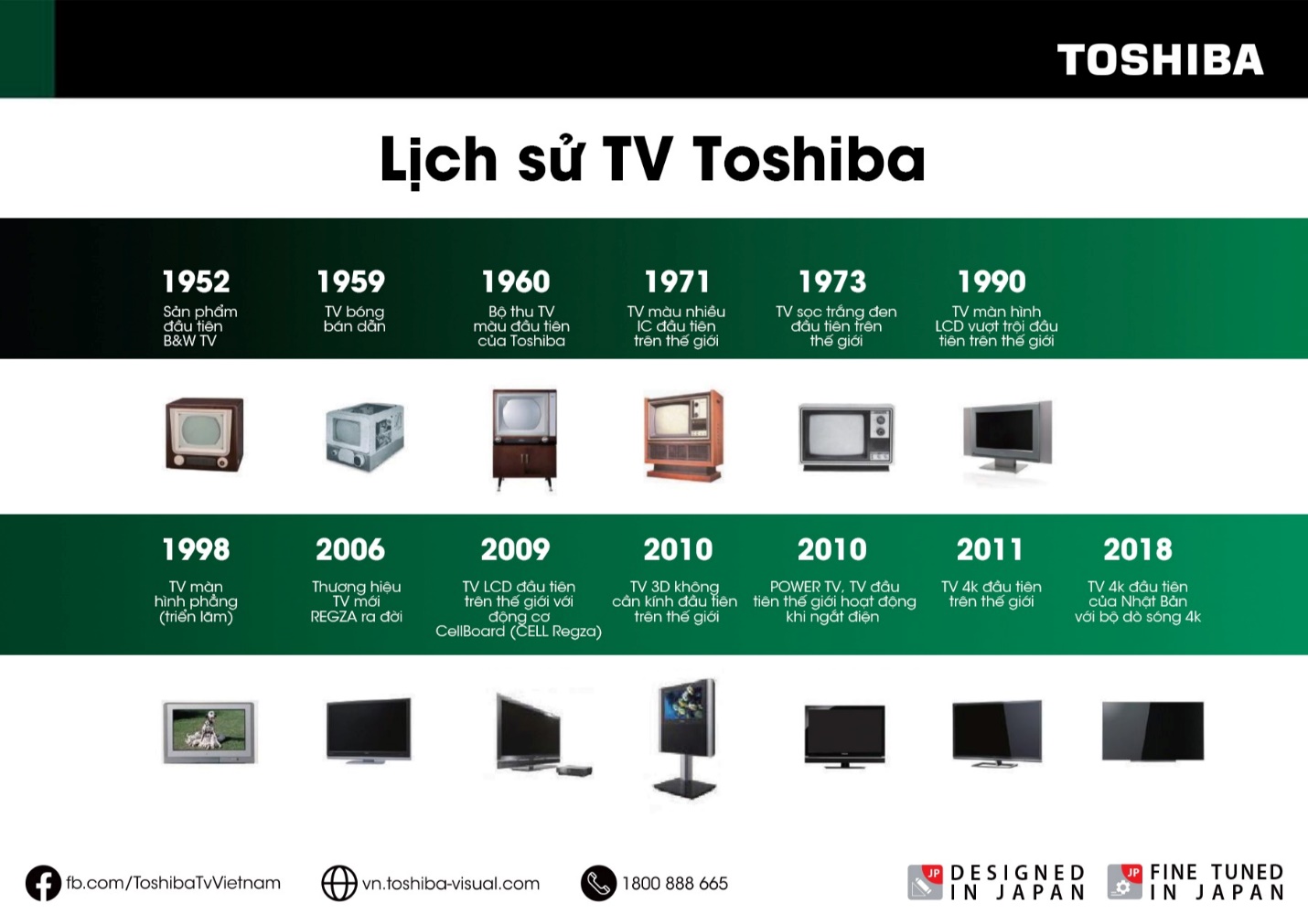 TV Toshiba và dấu ấn công nghệ khó phai với người dùng Việt - Ảnh 2.
