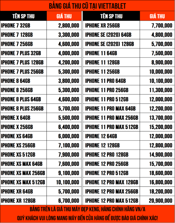 Giá iPhone 12, 13 Pro Max giảm sâu khi iPhone 14 ra mắt, càng dễ mua khi thu cũ đổi mới - Ảnh 6.