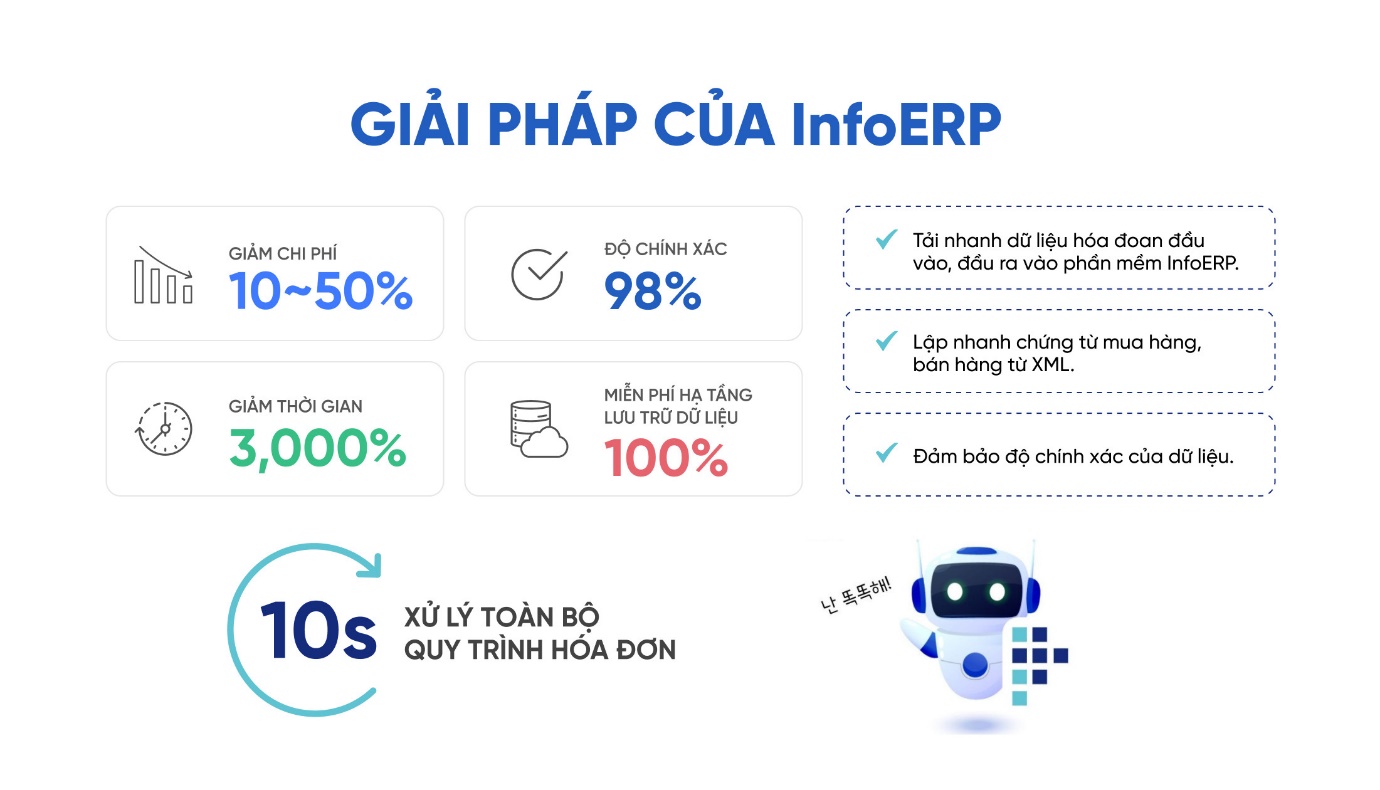 InfoERP ra mắt Accounting BOT – Giải pháp xử lý hạch toán chứng từ tự động - Ảnh 2.