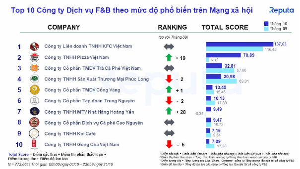 Pizza Hut thúc đẩy ngành pizza Việt Nam ngày càng sôi động trong năm 2022 - Ảnh 3.