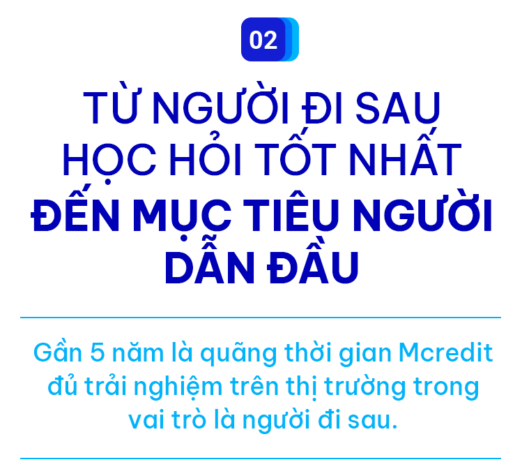 Mcredit  Giải pháp tài chính thông minh hỗ trợ vay trực tuyến