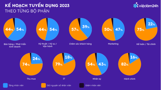 Mức lương trung bình đầu 2023 dự kiến tăng trung bình 8,9% - Ảnh 2.