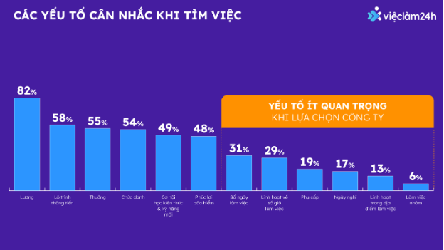 Mức lương trung bình đầu 2023 dự kiến tăng trung bình 8,9% - Ảnh 4.