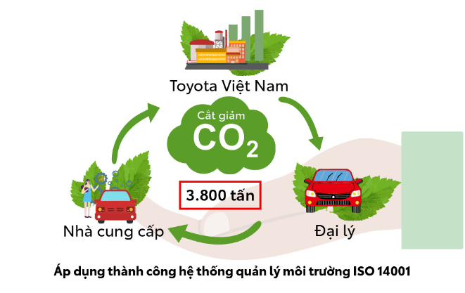 Thành tựu của Toyota tại thị trường ô tô du lịch Việt Nam năm 2022 - Ảnh 5.