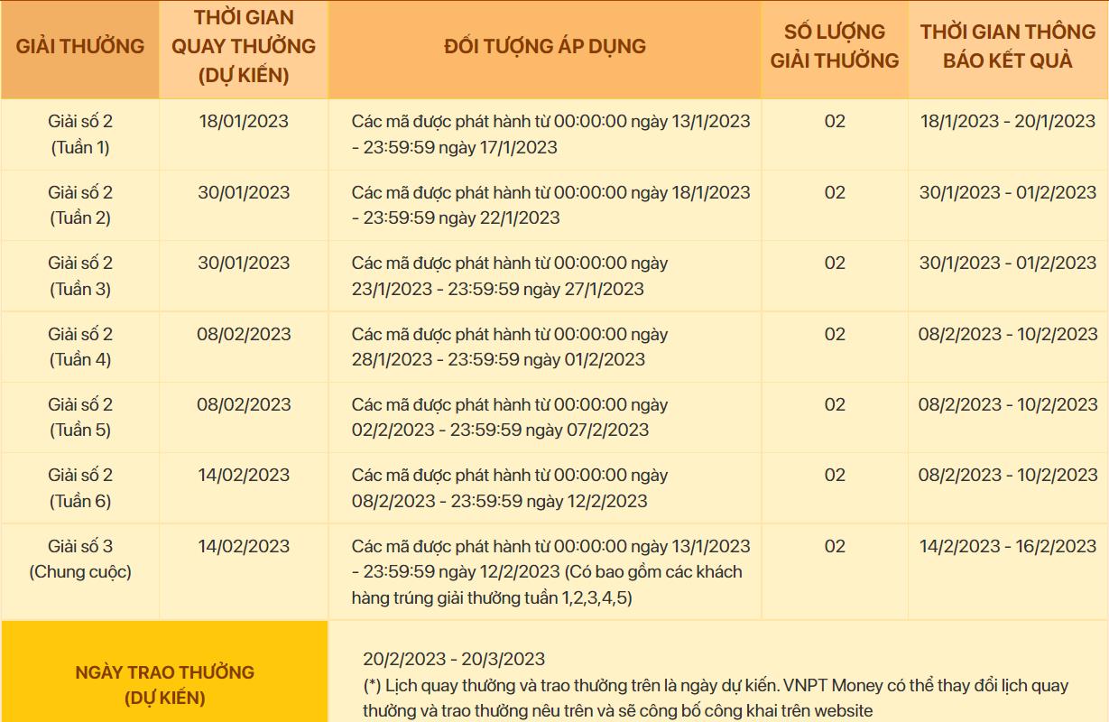 Chạm là thanh toán với VNPT Money, rinh ngàn phần quà hấp dẫn - Ảnh 5.