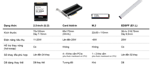Yếu tố quan trọng khi lựa chọn SSD cho hệ thống lưu trữ doanh nghiệp - Ảnh 2.