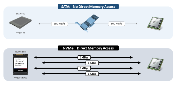 Yếu tố quan trọng khi lựa chọn SSD cho hệ thống lưu trữ doanh nghiệp - Ảnh 3.