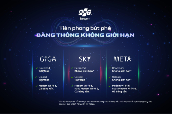 FPT Telecom tiên phong bứt phá băng thông không giới hạn với gói cước mới cho khách hàng - Ảnh 2.