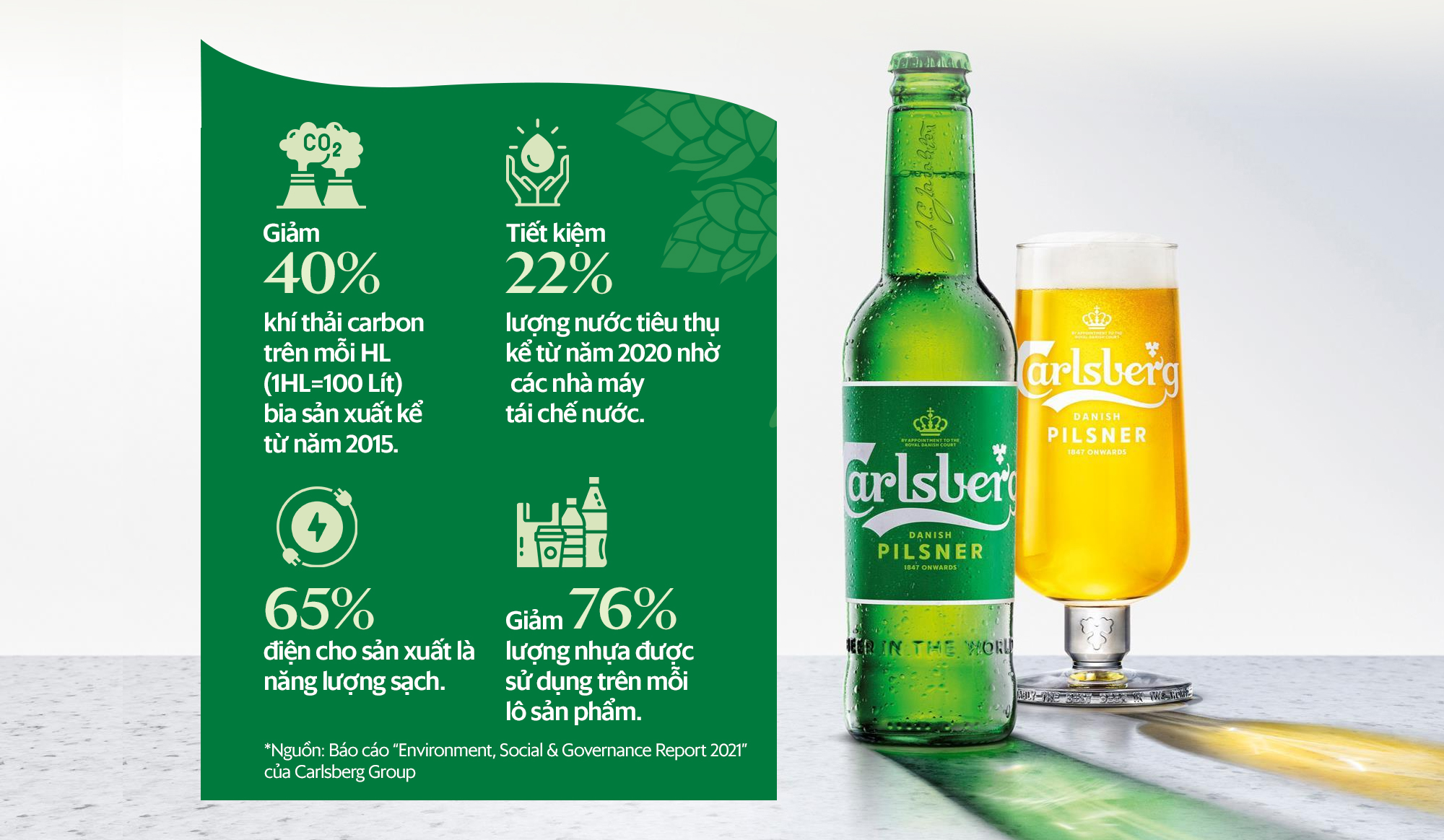 175 năm theo đuổi triết lý hoàn hảo của hãng bia Đan Mạch với sự cải tiến không ngừng về chất lượng - Ảnh 10.