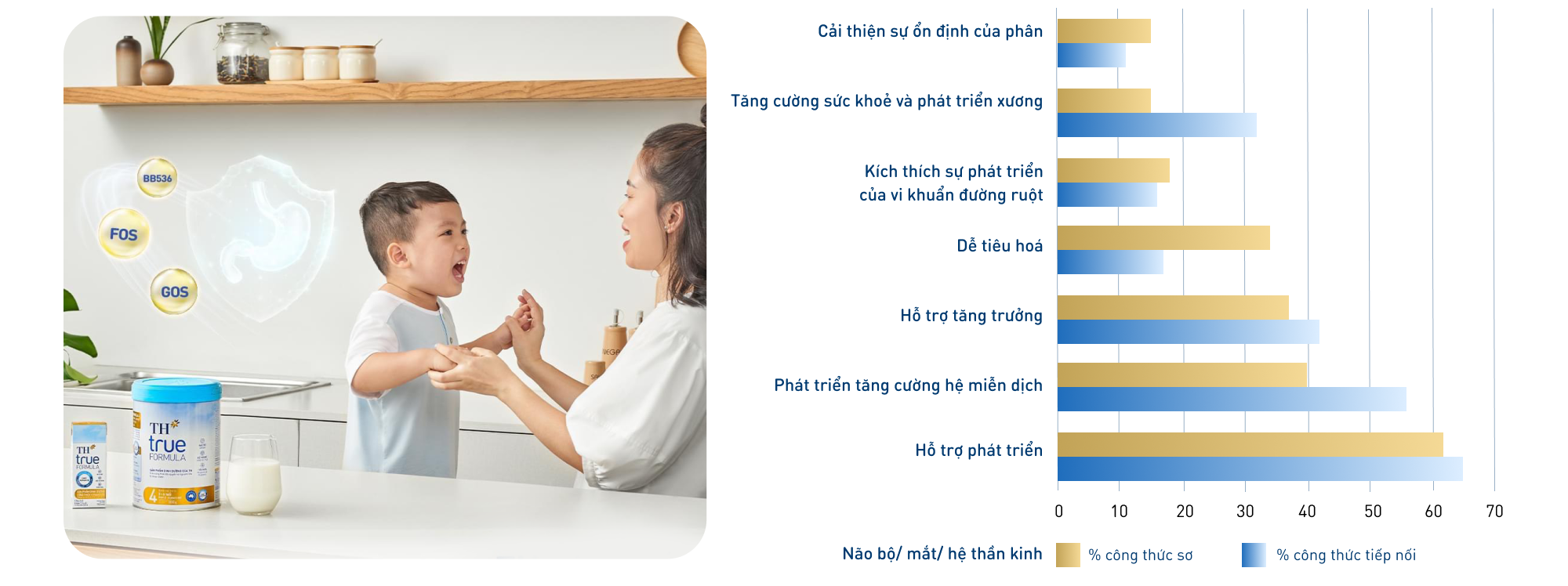 Hành trình của chuyên gia dinh dưỡng TH - Ảnh 2.