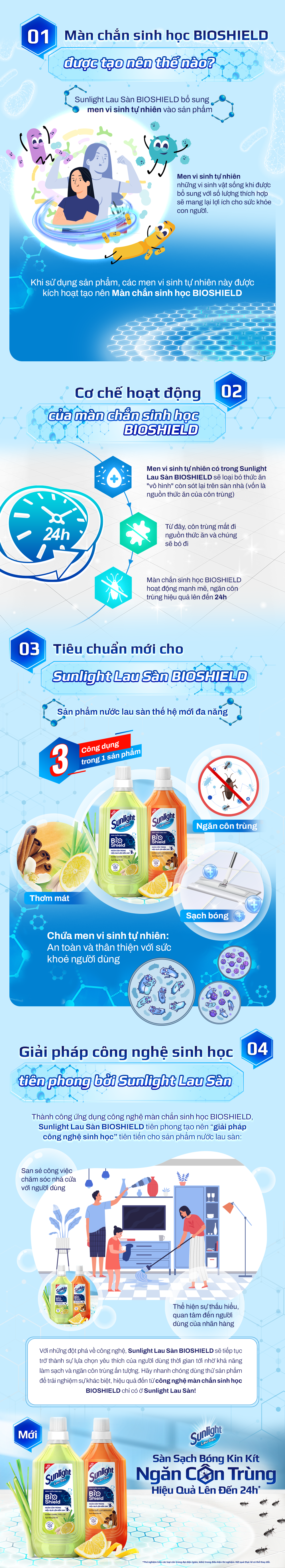 Tiên phong ứng dụng công nghệ màn chắn sinh học BIOSHIELD, Sunlight Lau Sàn tạo nên tiêu chuẩn mới - Ảnh 1.