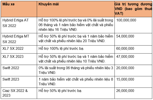 Sở hữu xe Suzuki trong tháng 10 với giá ưu đãi chỉ từ 484 triệu đồng - Ảnh 2.