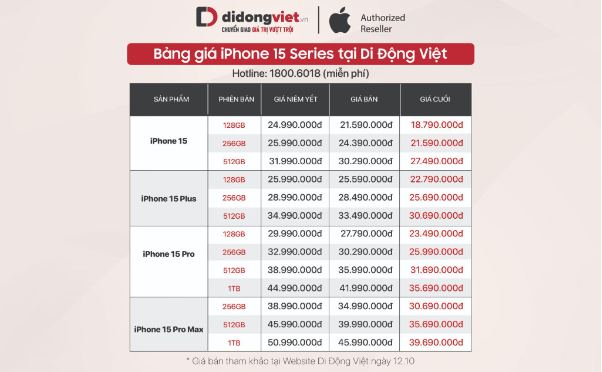 Lên đời iPhone 15 Pro Max, bù từ 10 triệu đồng - Ảnh 2.