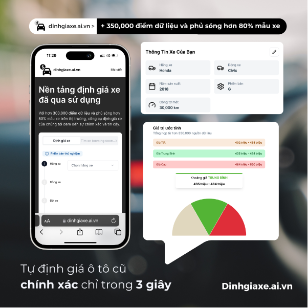Giải pháp định giá xe cũ bằng công nghệ AI có đáng tin cậy? - Ảnh 2.