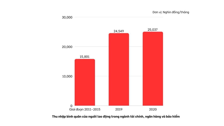 Cơ hội việc làm rộng mở trong ngành bảo hiểm - Ảnh 1.