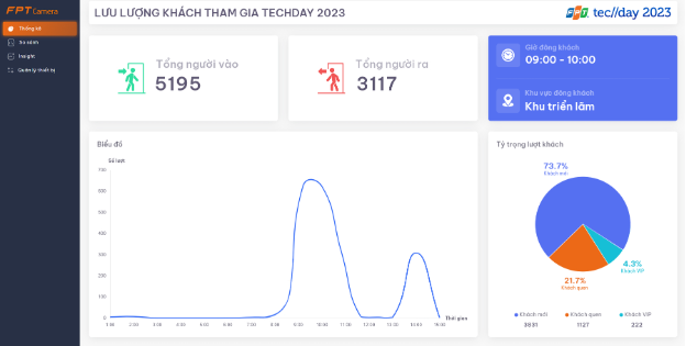 Khách tham dự Techday 2023 bất ngờ với cách check-in kiểu mới sử dụng AI - Ảnh 4.