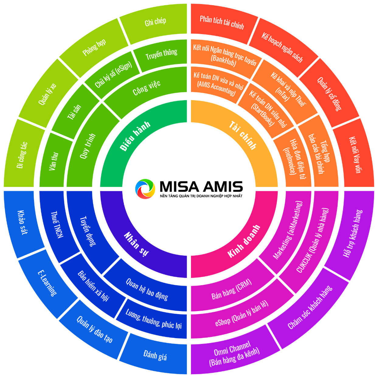 MISA AMIS thuộc top 4 giải pháp đổi mới sáng tạo xuất sắc nhất Việt Nam - Ảnh 2.